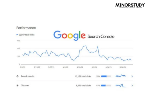 Google Search Console
