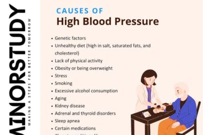 High Blood Pressure
