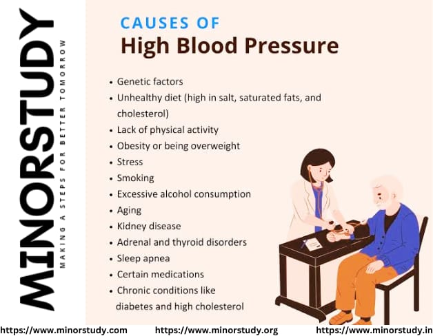 High Blood Pressure