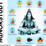 Jyotirlingas