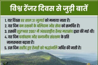 विश्व रेंजर दिवस