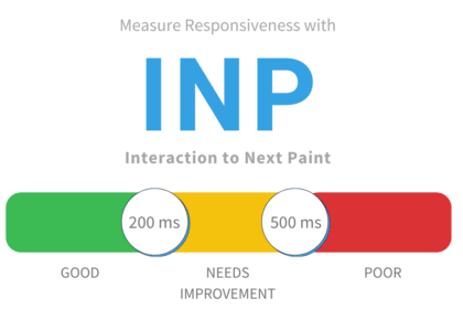 Interaction to Next Paint