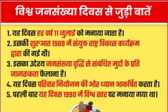 World Population Day