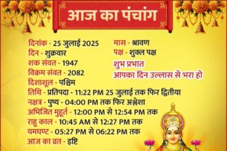 Today Panchang
