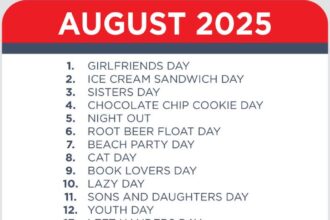 National Days in August 2025