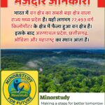 Forest Area in India