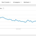 Google Trends Data