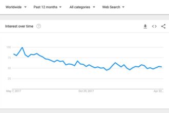 Google Trends Data