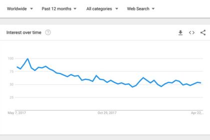 Google Trends Data