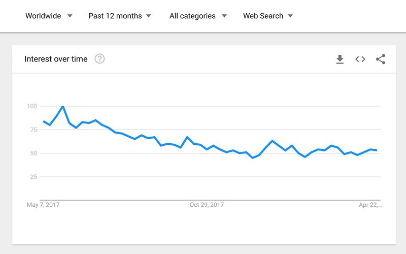 Google Trends Data