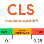 Cumulative Layout Shift