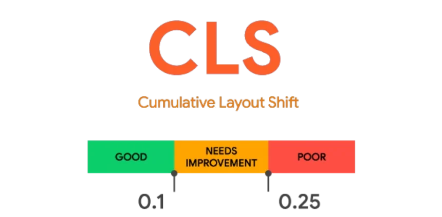 Cumulative Layout Shift