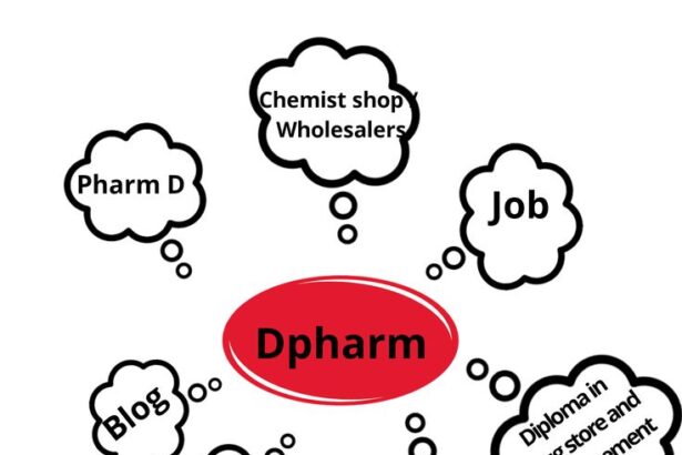 Diploma in Pharmacy