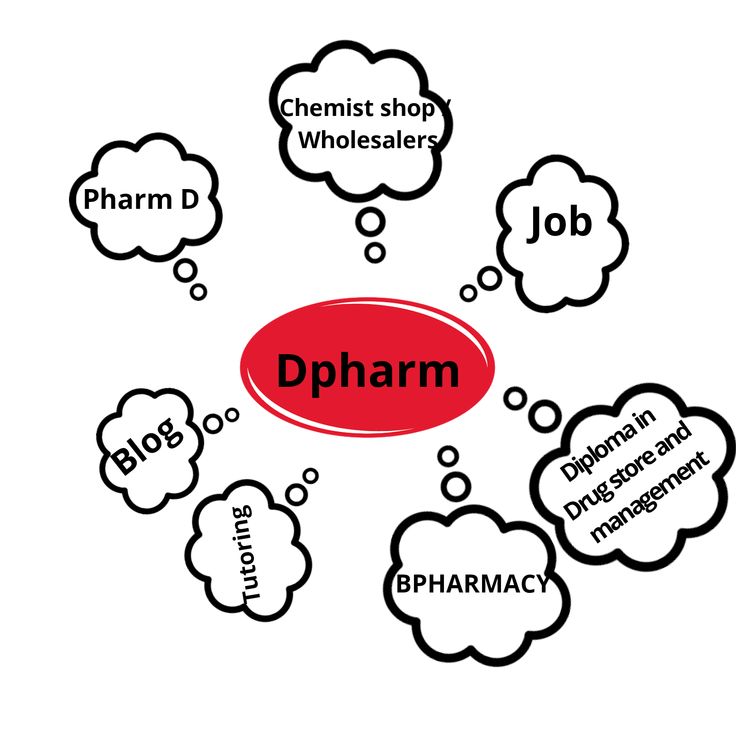 Diploma in Pharmacy