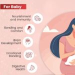 World Breastfeeding Week