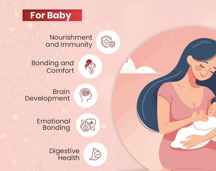 World Breastfeeding Week