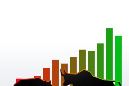 Top Indian Companies