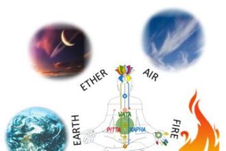 Principles of Ayurveda