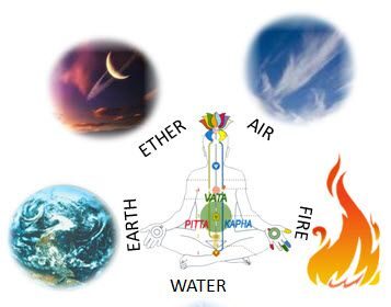 Principles of Ayurveda