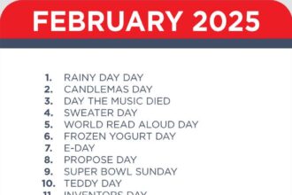 Important Days in February 2025