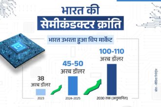 Semiconductor Revolution