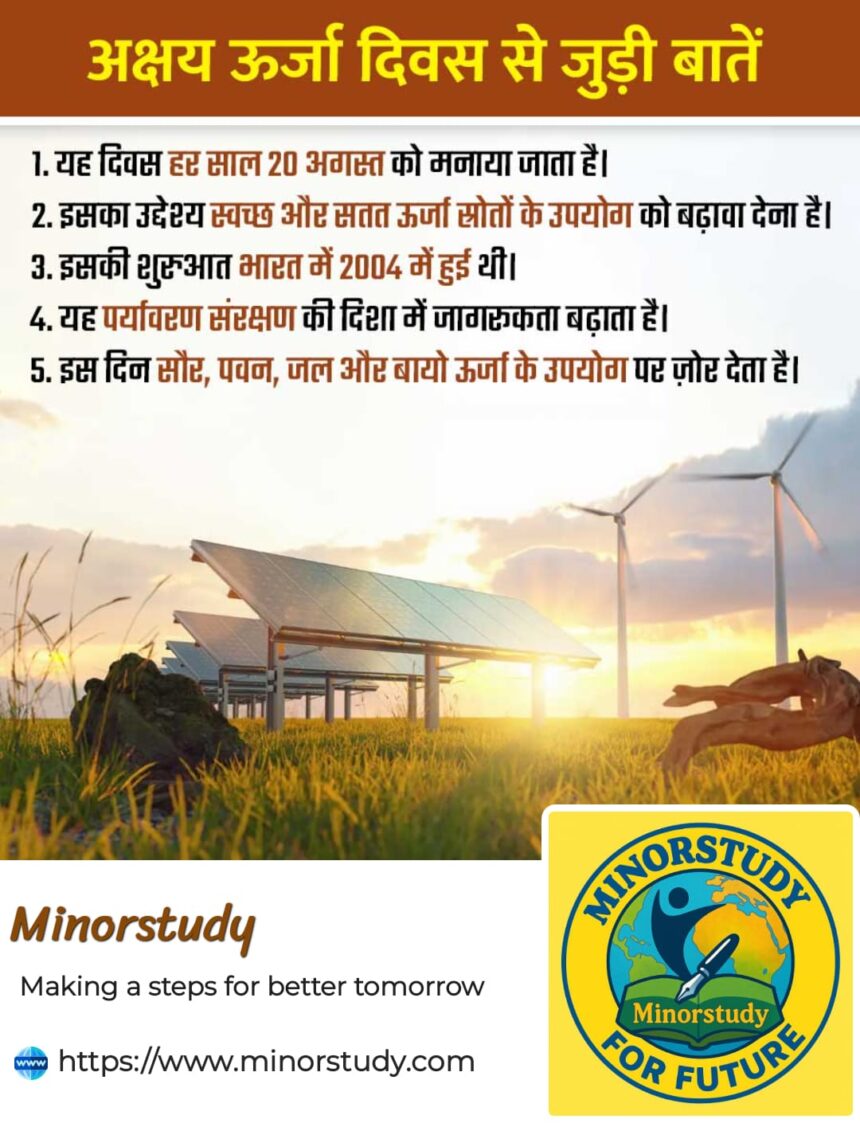 Akshay Urja Diwas