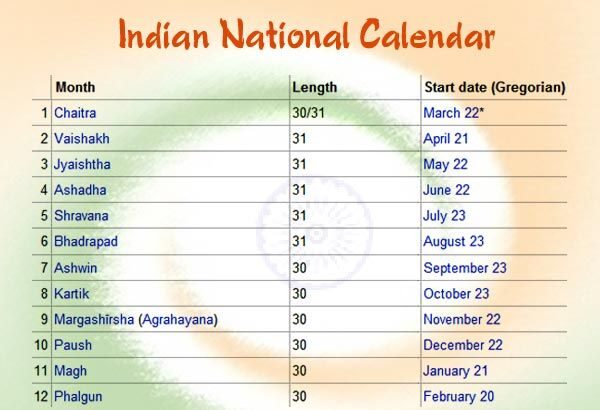 National Calendar of India