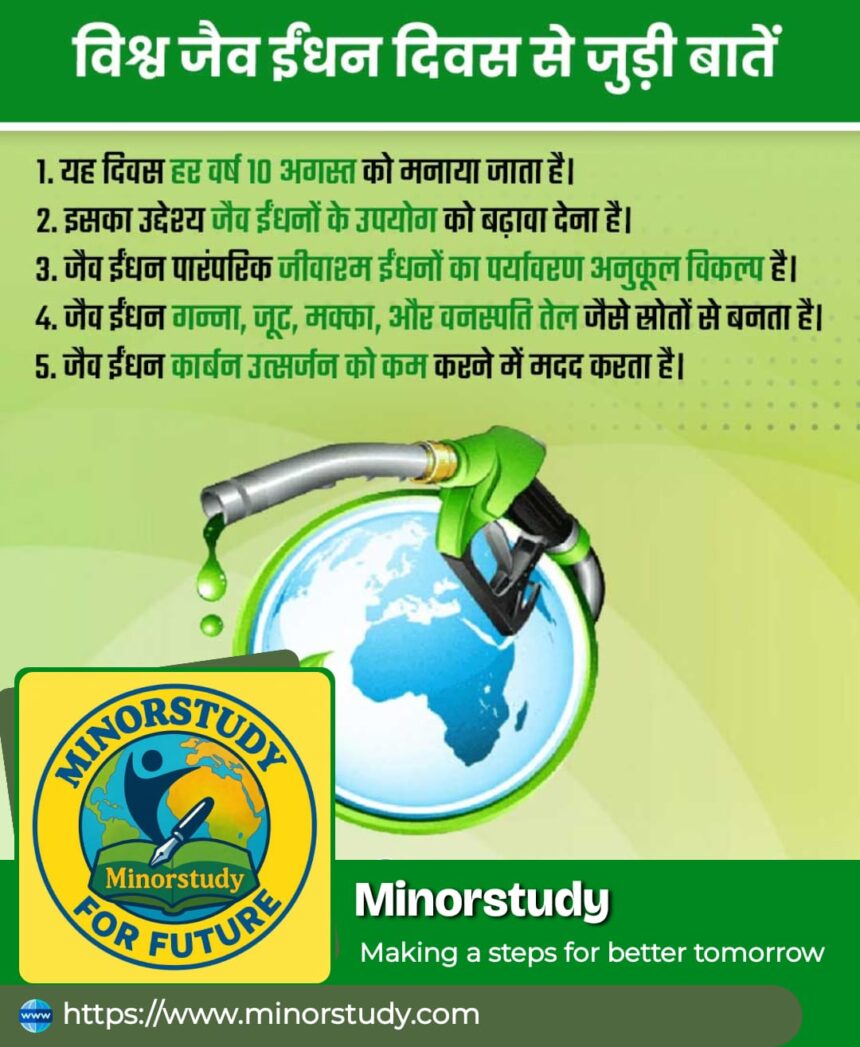 विश्व जैव ईंधन दिवस