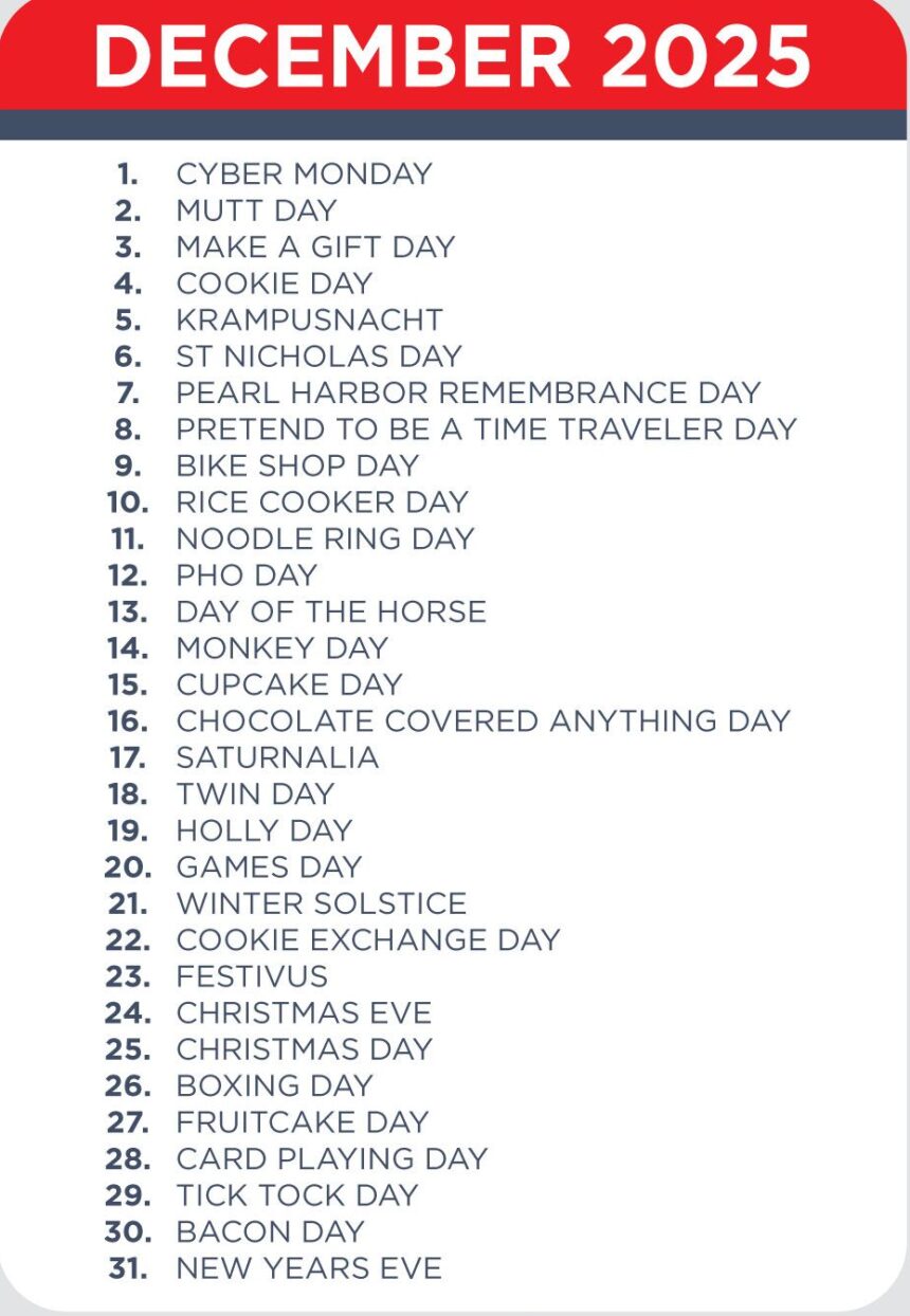 Important Days in December 2025