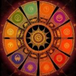 Hindu Holidays