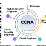 CCNA