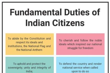 Fundamental Duties