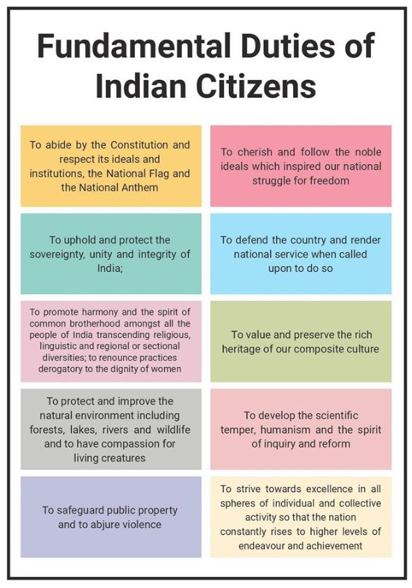 Fundamental Duties