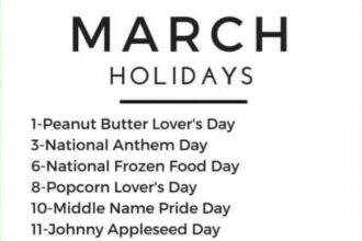 Important Days in March 2025