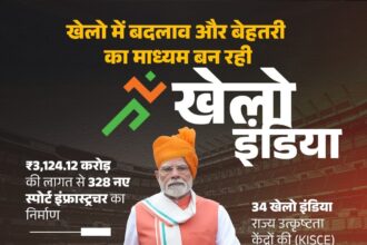 Khelo India