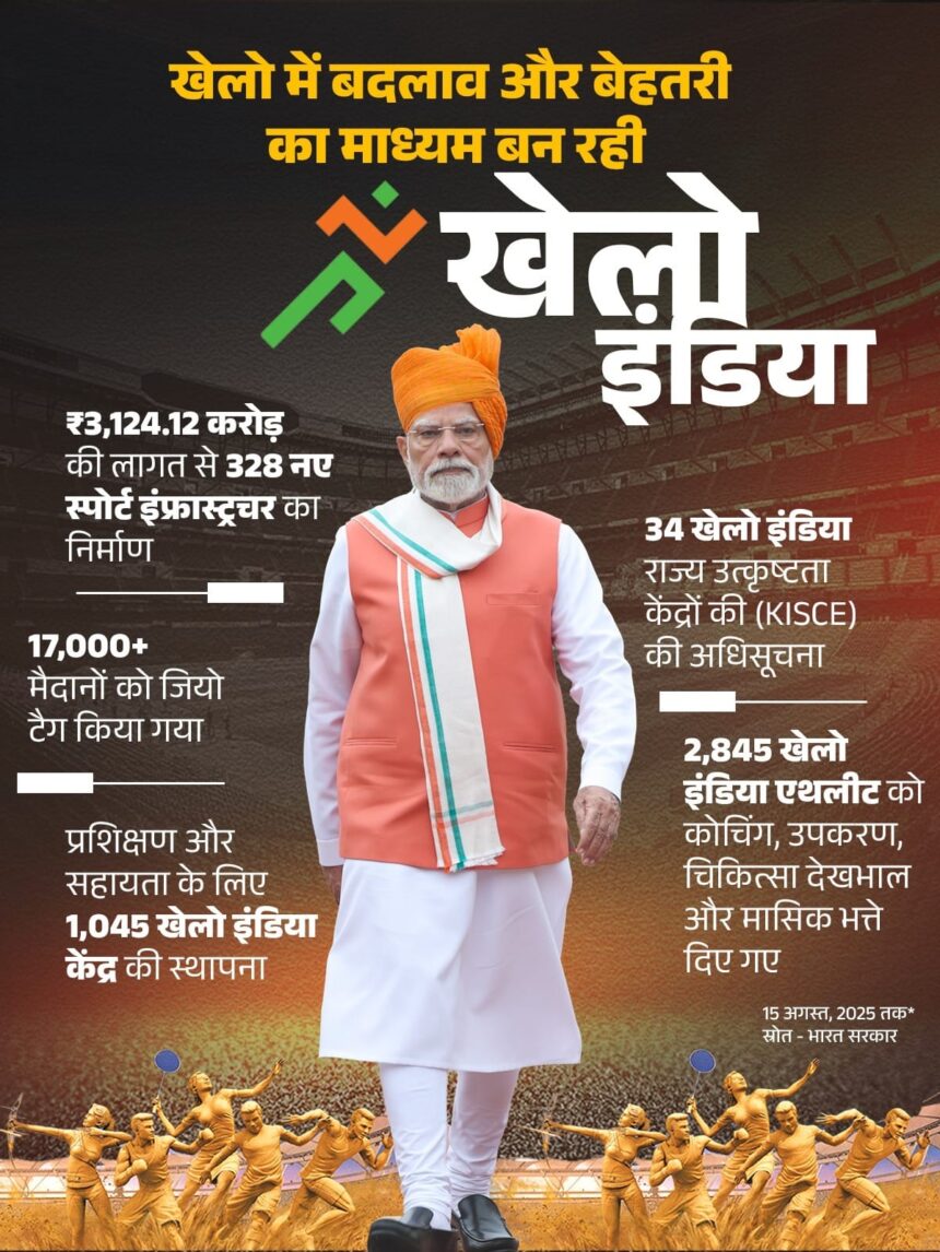 Khelo India