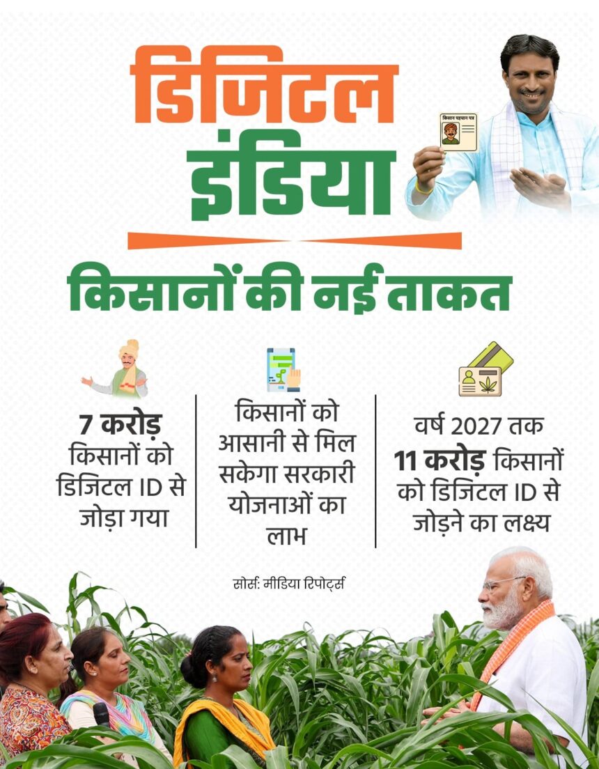 Digital Farmer IDs