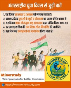 International Youth Day