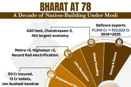 Bharat at 78