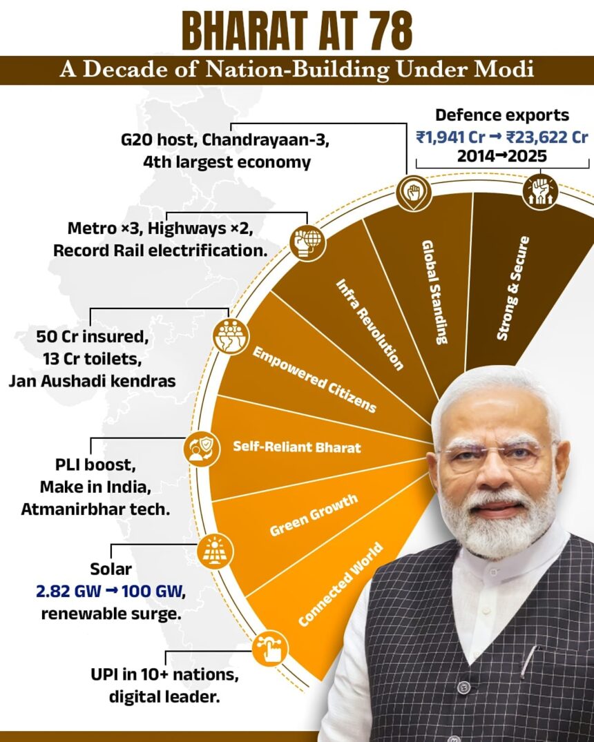 Bharat at 78